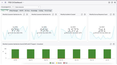 ITEE customer feedback loop dashboard