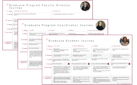 Screenshots of Plan of Study customer journey maps