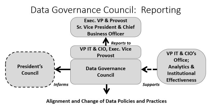 UDGC reporting structure