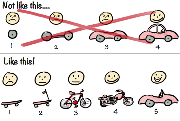 chart with smiley faces over skateboard, scooter, bicycle, motorcycle, and car